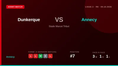 Annecy, 7e du classement, se déplace à Dunkerque vendredi soir pour tenter d'enchaîner après une victoire en amical, dans...